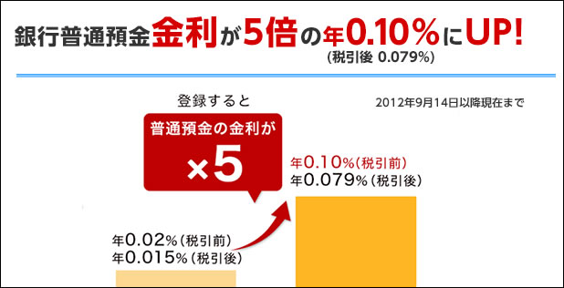 楽天マネーブリッジ