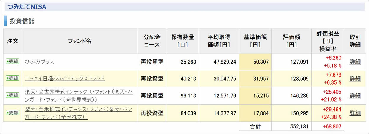 楽天証券ホールディングス